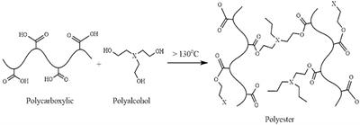 Accelerated Weathering and Water Absorption Behavior of Kenaf Fiber Reinforced Acrylic Based Polyester Composites